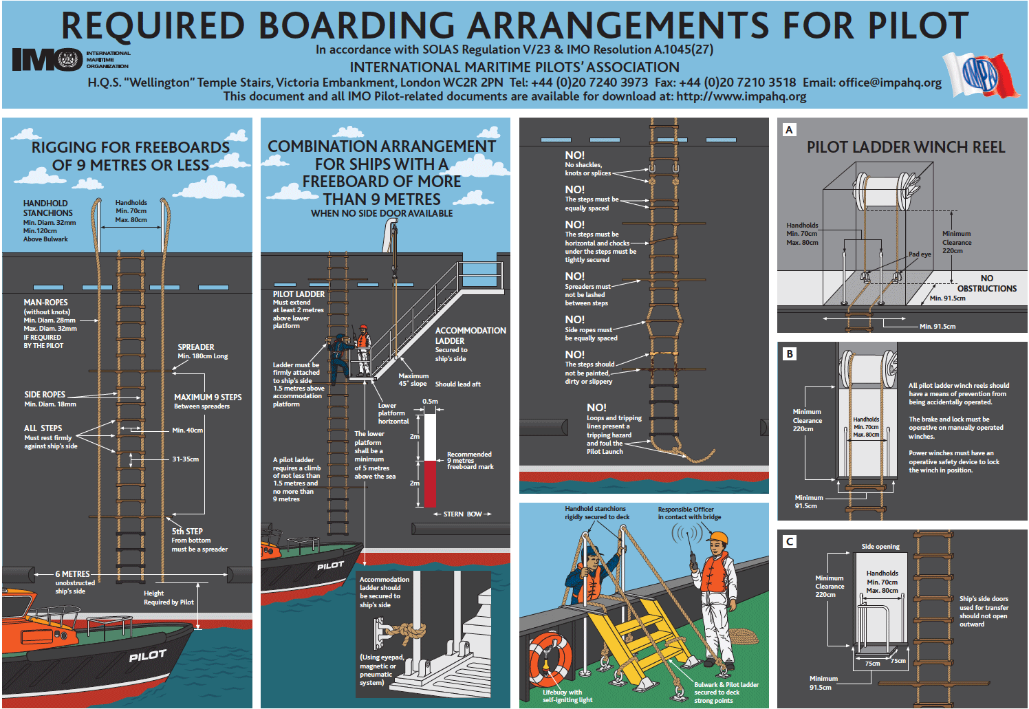 Infografía de requisitos de embarque